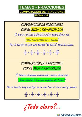 Comparación de fracciones