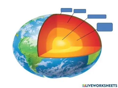Жердің ішкі құрылысы