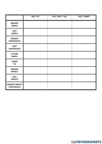 English Verb Tenses Practice 3