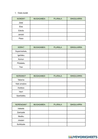 Deklinabidea lantzen