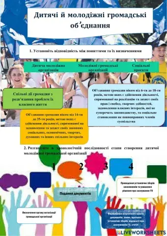 Молодіжні громадські організації