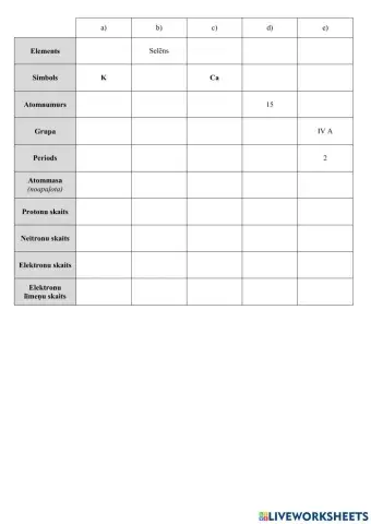 Atoma uzbūve un ĶEPT