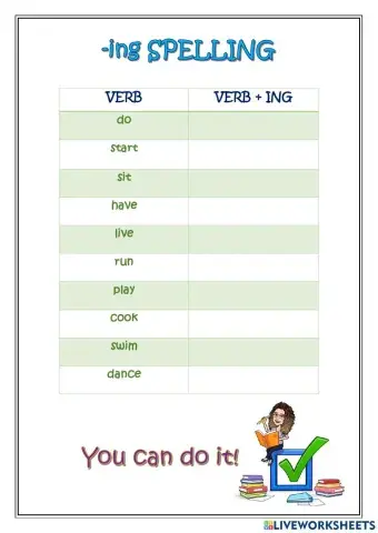 -ing Spelling rules