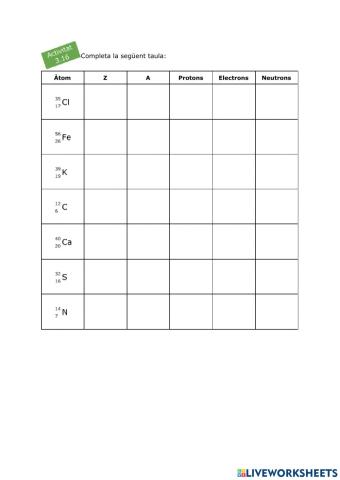 Nombres atòmics àtoms neutres