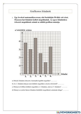 Grafikonos feladatok