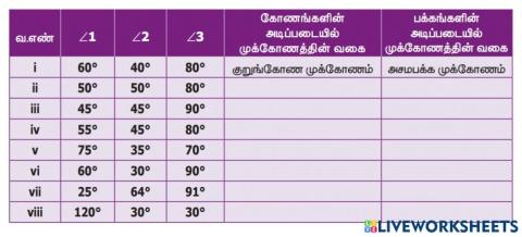 முக்கோணத்தின் வகைகள்