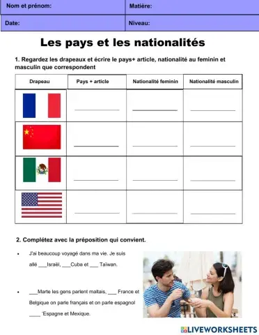 Les pays et les nationalités