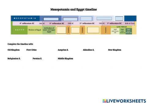 Egypt and Mesopotamia timeline