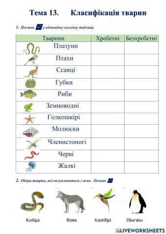 ЯДС СР Класифікація тварин