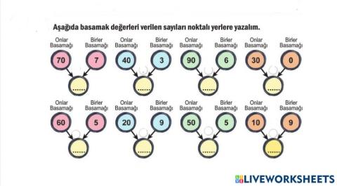 Sayıları Bulalım!!!