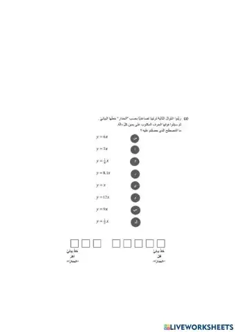 الدالة الخطية والميل