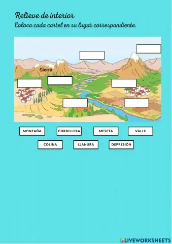 Relieve y ríos de España