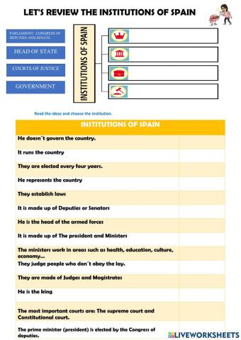 Institutions of spain