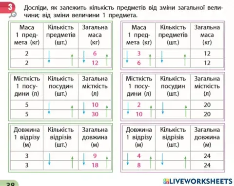 Досліджуємо зв'язок між величинами