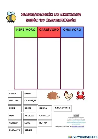 Alimentación de los animales