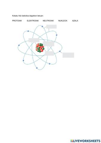Atomoen azpipartikulak