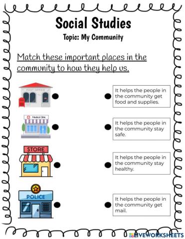 Important Places in the Community