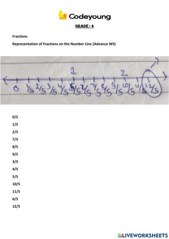 Representation of Fractions on the Number Line Advance WS
