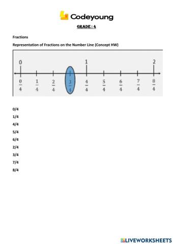 Representation of Fractions on the Number Line Concept HW