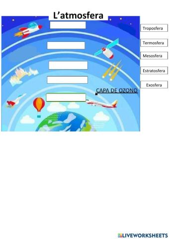 Les capes de l'atmosfera
