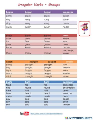 Verbos Irregulares en Inglés (Grupos)