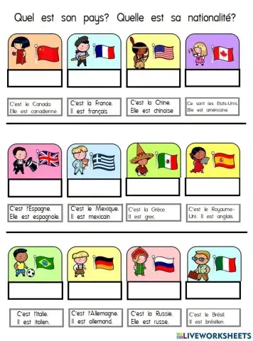 C'est quel pays ? C'est quelle nationalité ?
