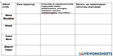 Персонажі комедії -Мина Мазайло- Куліша