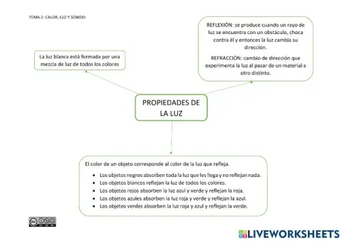 Propiedades de la luz