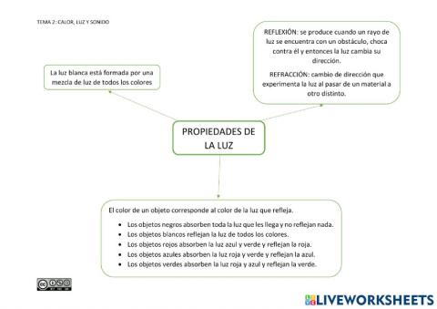 Propiedades de la luz