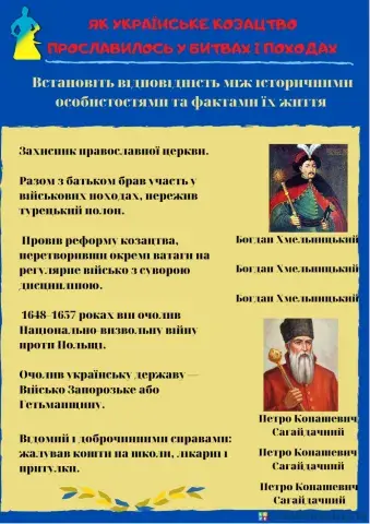 Українську козацтво