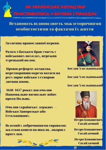 Українську козацтво