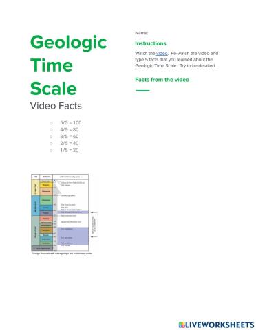 Geologic Time Scale Video Facts