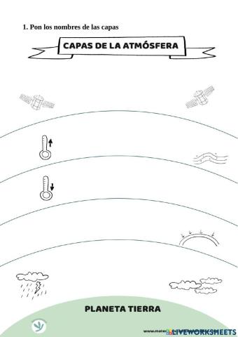 Las capas de la atmosfera