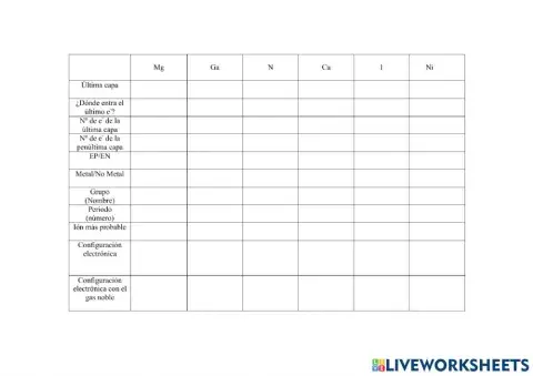 Completa la siguiente tabla usando la tabla periódica