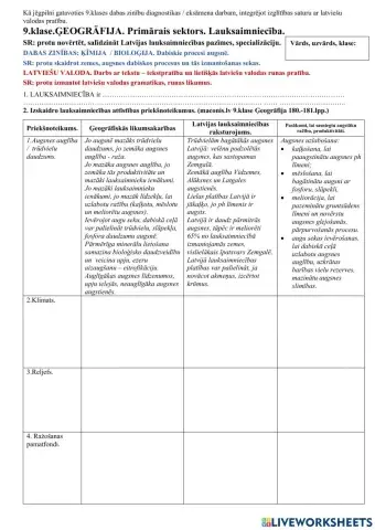 Primārais sektors. Latvijas lauksaimniecība