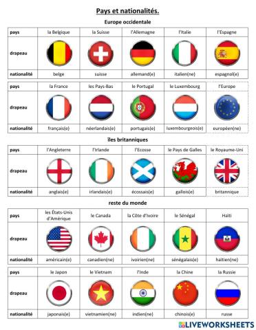 Pays et nationalités - Révisions