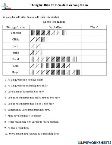 Biểu đồ kiểm đếm