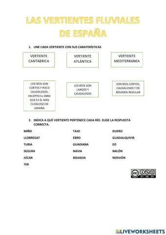 Vertientes fluviales de España