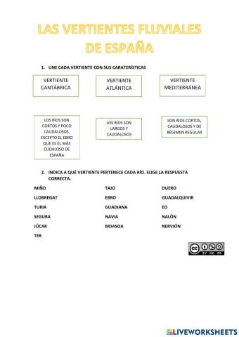 Vertientes fluviales de España