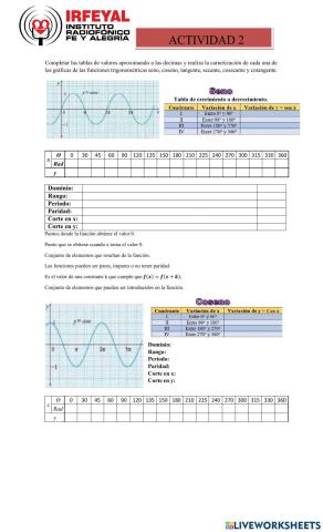 Funciones trigonometricas