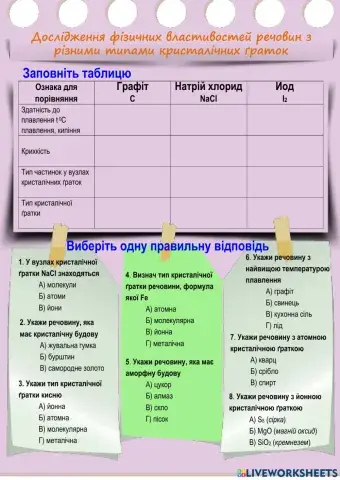 Дослідження фізичних властивостей речовин різної будови
