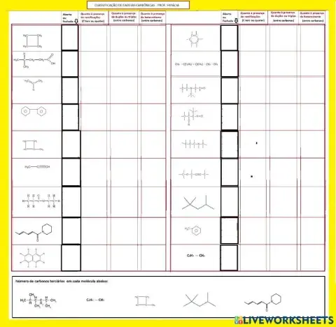 Cadeias Carbônicas classificação