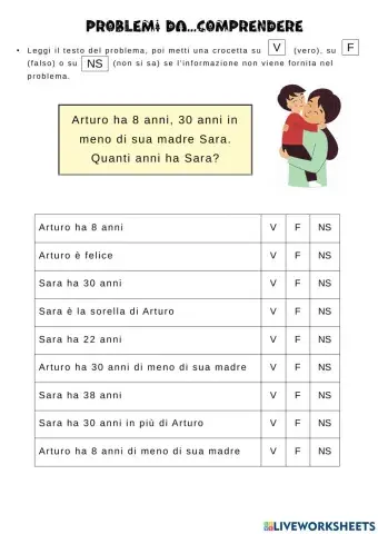 Problemi da comprendere