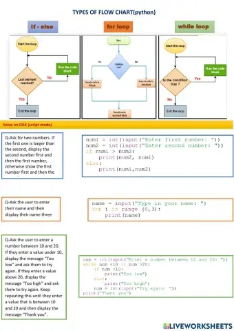 Types of Flow chart (python)