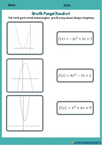 Evaluasi Mandiri Grafik Fungsi Kuadrat