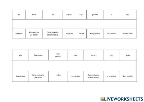 Categoría gramatical