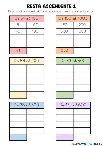Resta ascendente abn