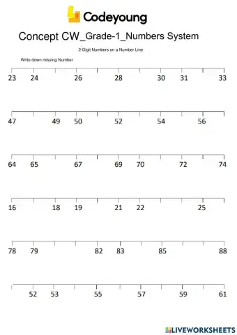 2 DIGIT number on Number line-Concept CW