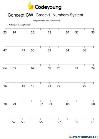 2 DIGIT number on Number line-Concept CW