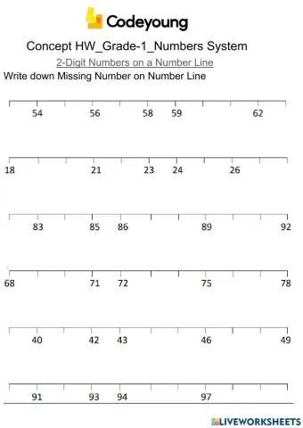 2 DIGIT number on Number line-Concept HW